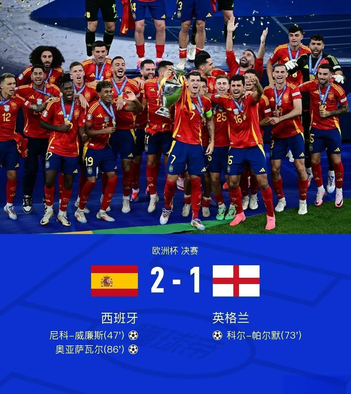 西班牙联赛强队对决，卫冕冠军再现风采的简单介绍